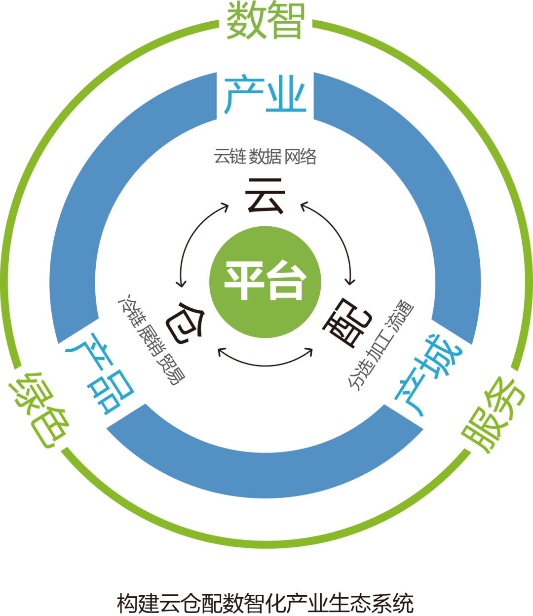产业资本对接服务(产业资本对接服务有哪些)潍坊市