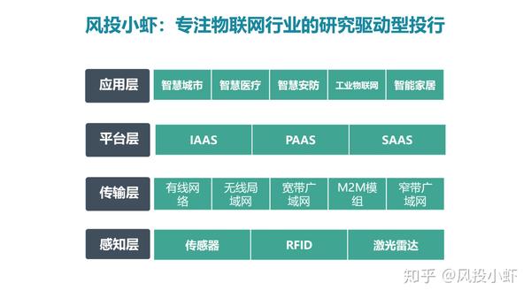 融资顾问市场分析(融资顾问的职责是什么)潍坊市