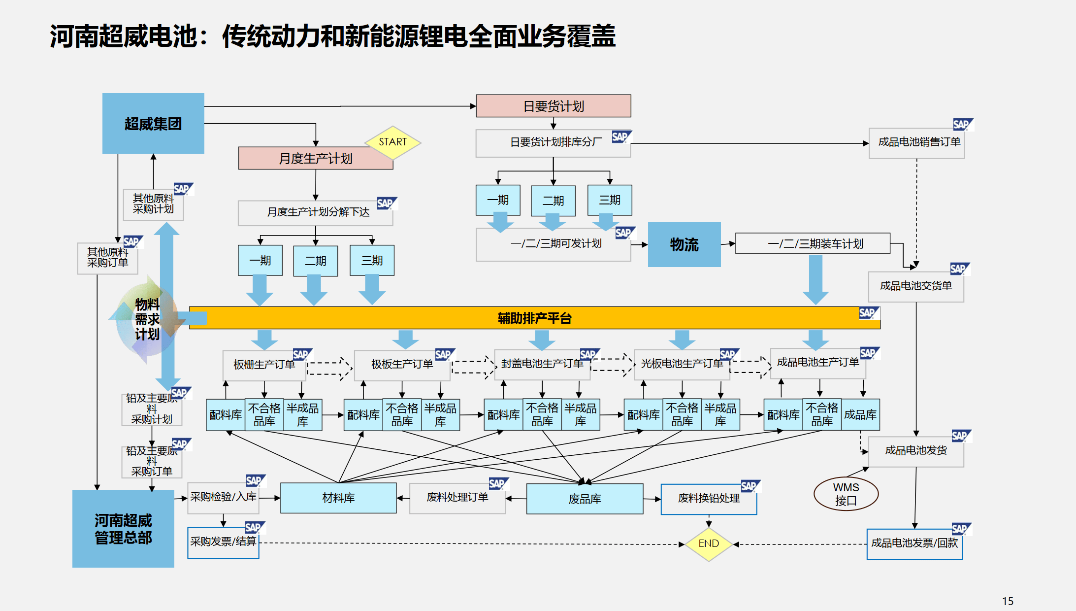 行业解决方案优化(行业解决方案的定义)潍坊市