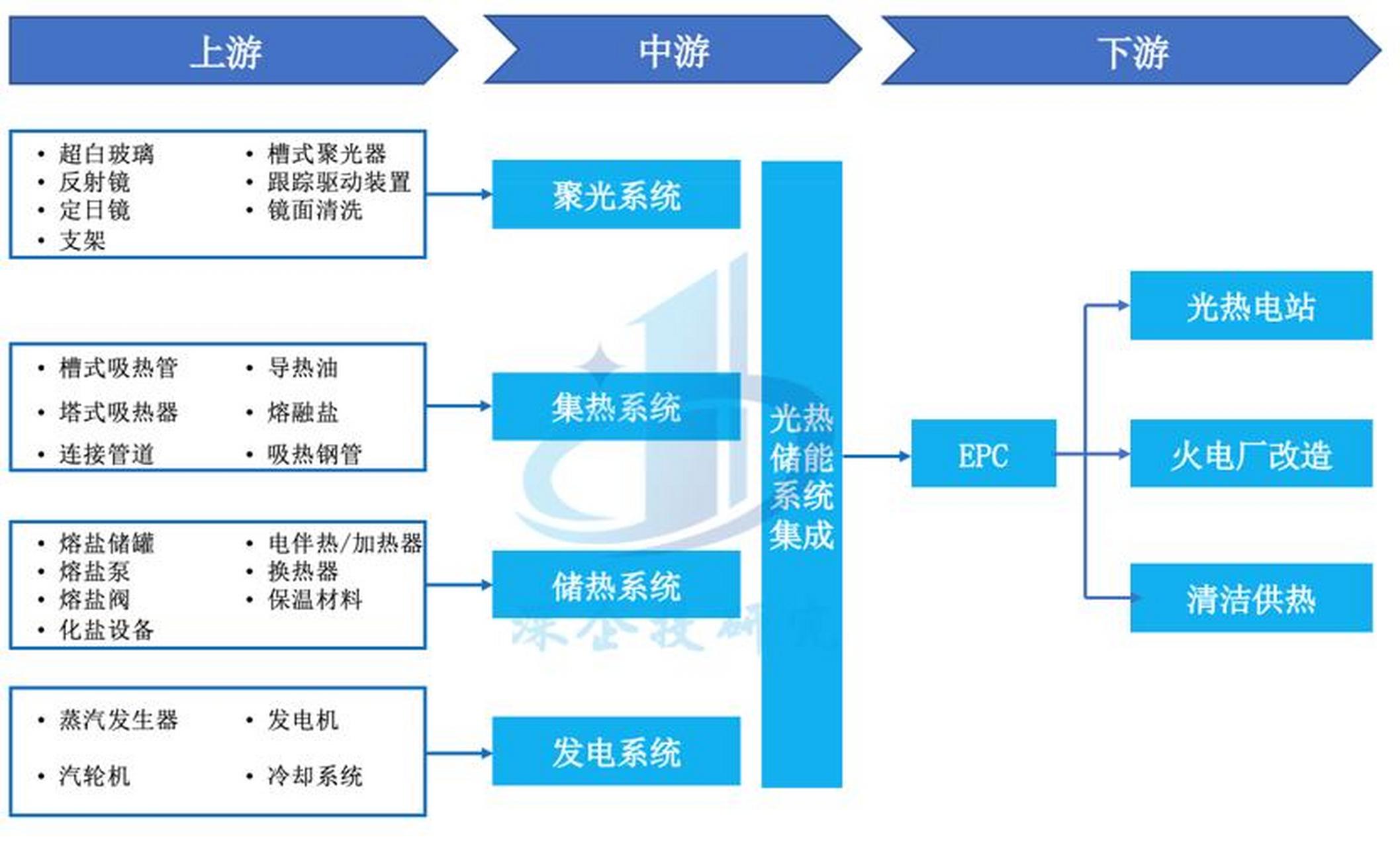 储能产业链融资(储能产业链融资现状)潍坊市