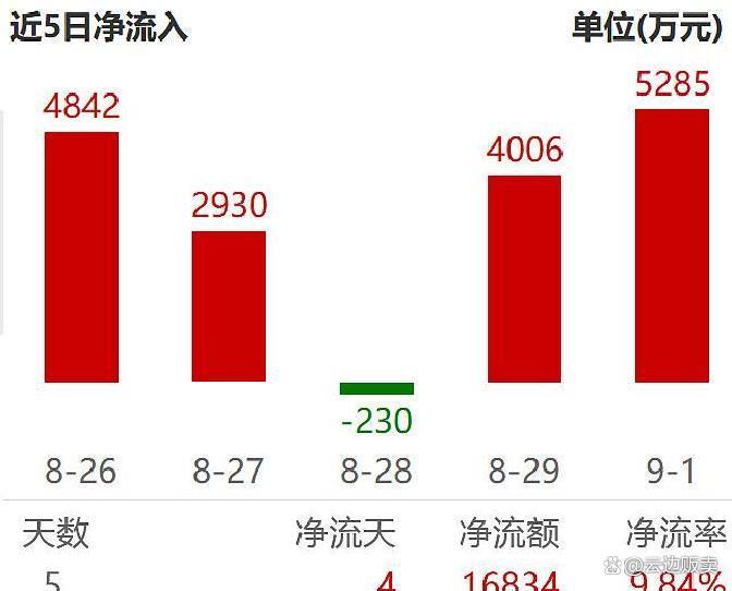上市板块定位风险(上市各种板块什么意思?)潍坊市