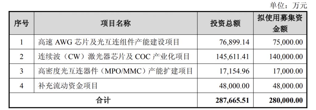 产能整合并购方案(产能过剩型并购案例)潍坊市 产能整合并购方案(产能过剩型并购案例)潍坊市