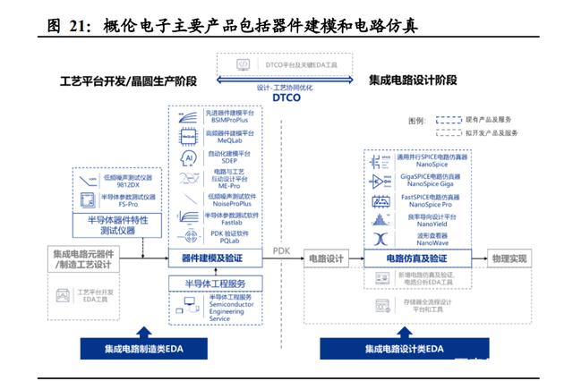 半导体咨询方法论(半导体行业咨询公司)潍坊市