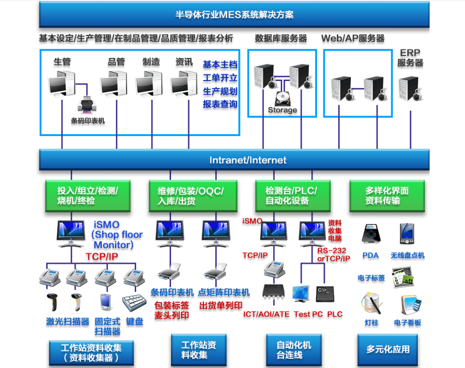 行业解决方案机构(行业解决方案事业部)潍坊市